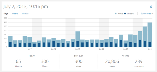 The moment we hit 300 views in one day